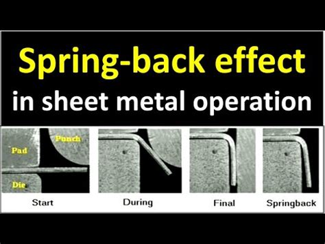 sheet metal spring design|spring back in sheet metal.